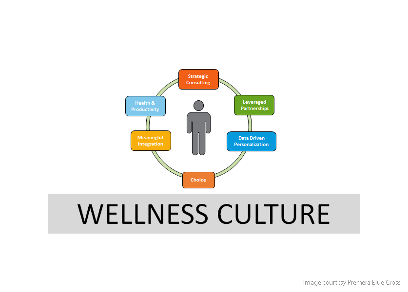 Wellness-Culture-image-Premera-Blue-Cross