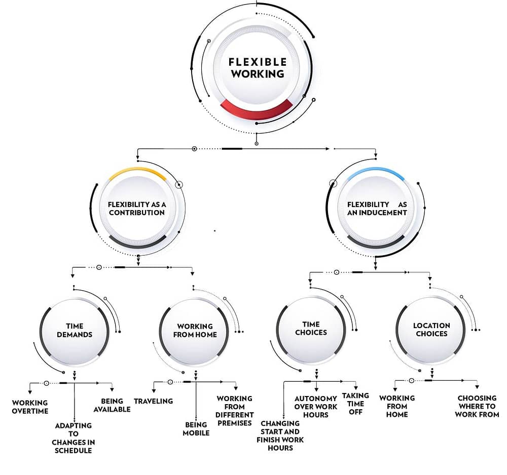 Flexible Working Flow Chart