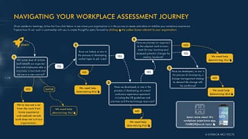 Navigating Your Workplace Assessment Journey