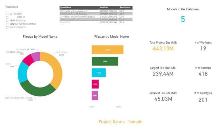 Power BI example