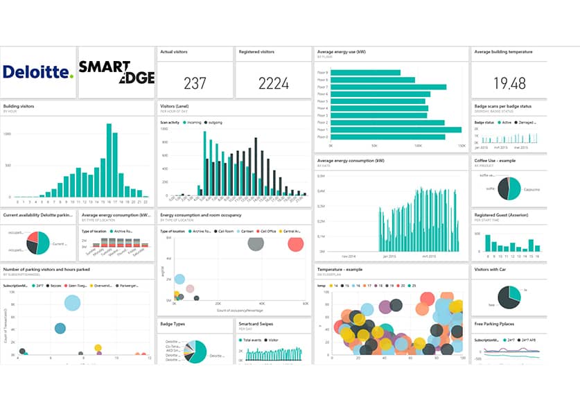 Deloitte Dashboard via Bloomberg. 