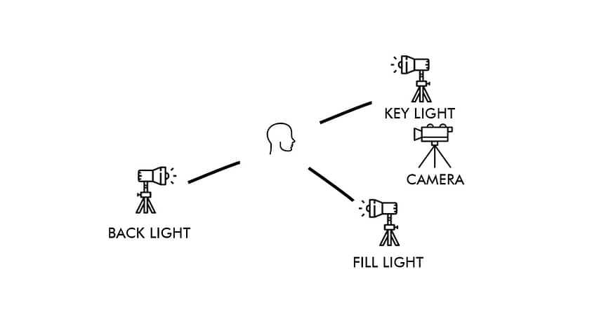 3 point lighting