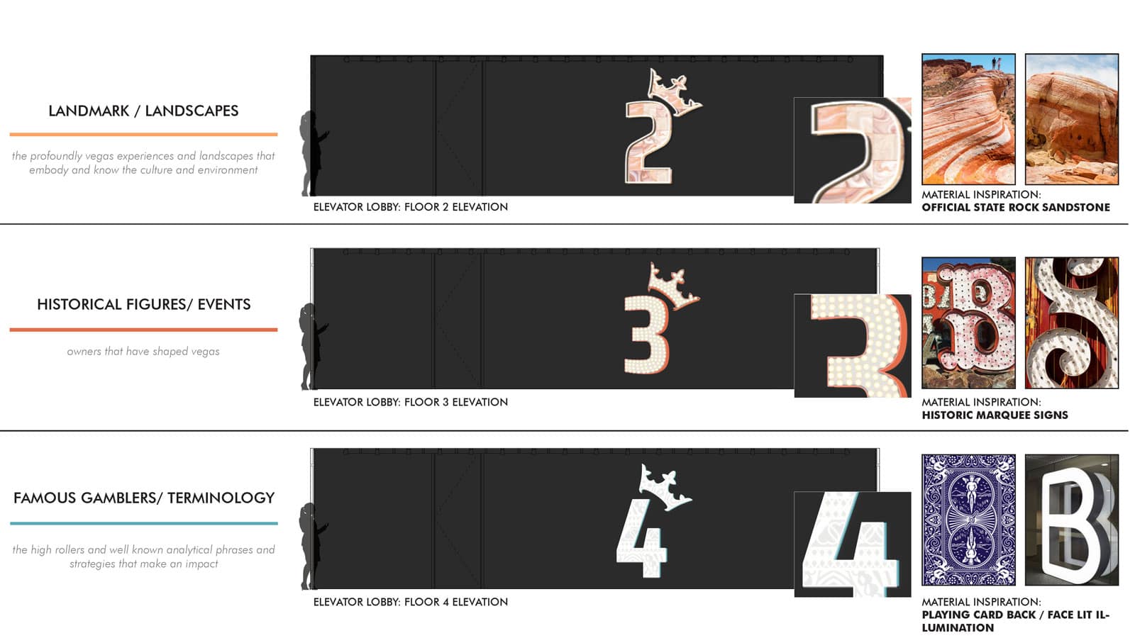 DraftKings Las Vegas IA Interior Architects