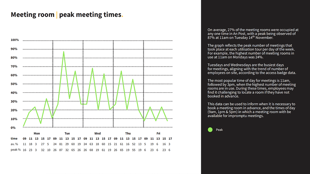 Meeting Room Peak