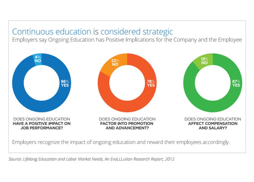 Continuous-Education-(Lifelong-Education--Labor-Market-Needs)